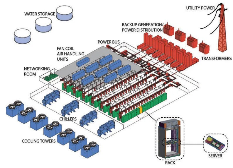 AI Data Centers--Friend or Foe?