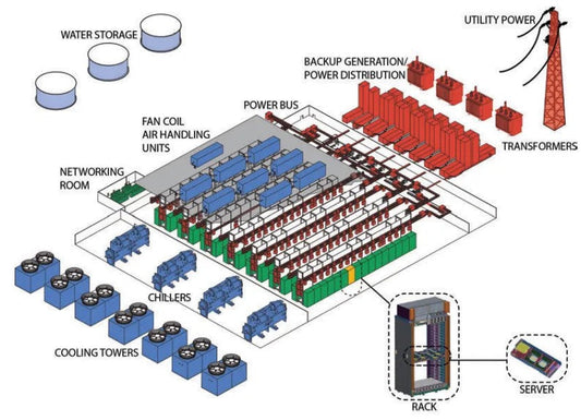 AI Data Centers--Friend or Foe?